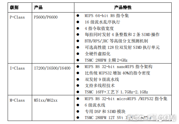 开放指令集与开源芯片发展报告-04.png