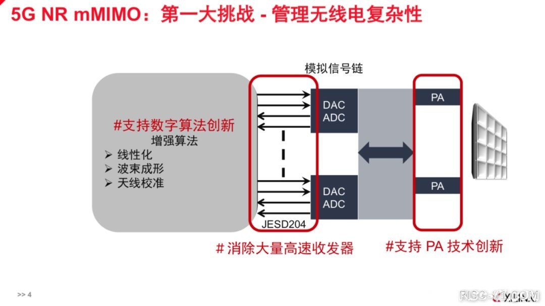 国内芯片技术交流-5G时代，为什么Xilinx不能缺席？risc-v单片机中文社区(2)