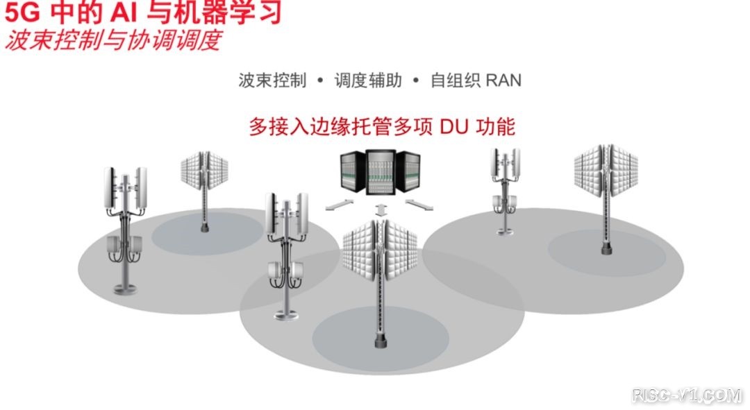 国内芯片技术交流-5G时代，为什么Xilinx不能缺席？risc-v单片机中文社区(6)