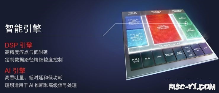 国内芯片技术交流-5G时代，为什么Xilinx不能缺席？risc-v单片机中文社区(8)