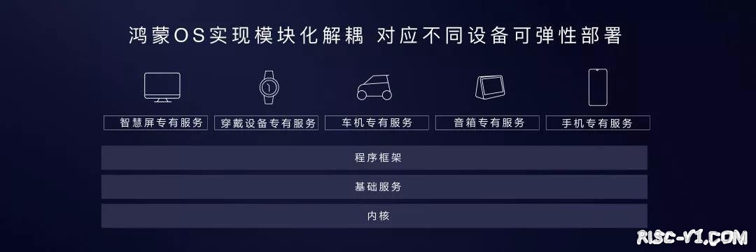 国内芯片技术交流-华为鸿蒙OS发布，四大技术特性解读！risc-v单片机中文社区(15)