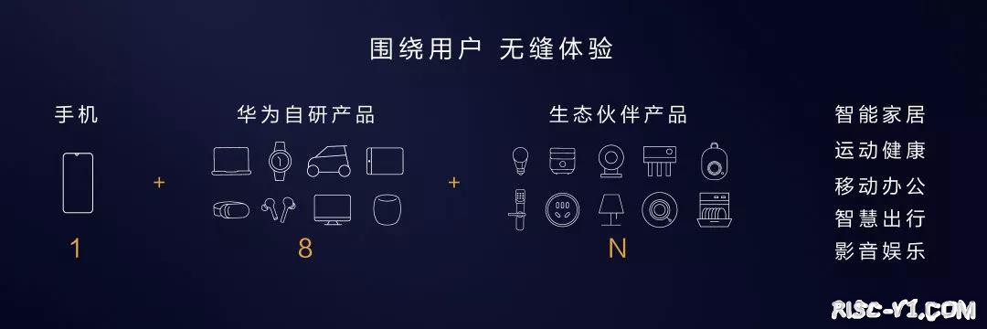 国内芯片技术交流-华为鸿蒙OS发布，四大技术特性解读！risc-v单片机中文社区(13)