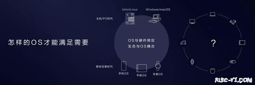 国内芯片技术交流-华为鸿蒙OS发布，四大技术特性解读！risc-v单片机中文社区(14)