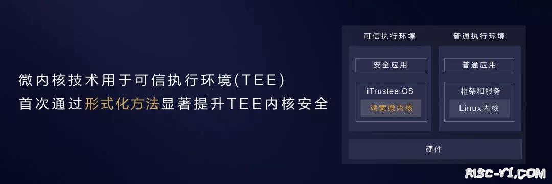 国内芯片技术交流-华为鸿蒙OS发布，四大技术特性解读！risc-v单片机中文社区(17)