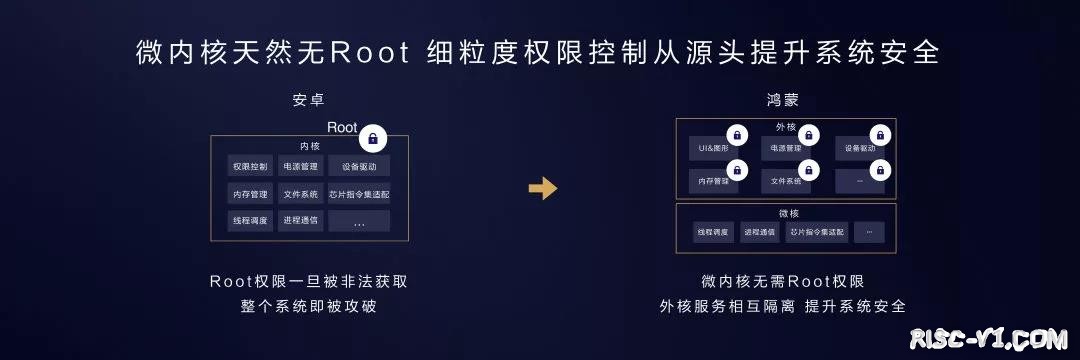 国内芯片技术交流-华为鸿蒙OS发布，四大技术特性解读！risc-v单片机中文社区(18)