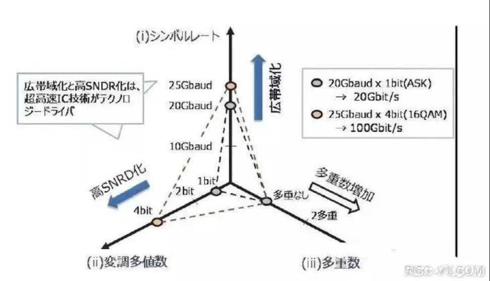 国内芯片技术交流-日本6G超高速芯片，传输速率高达100Gbpsrisc-v单片机中文社区(2)
