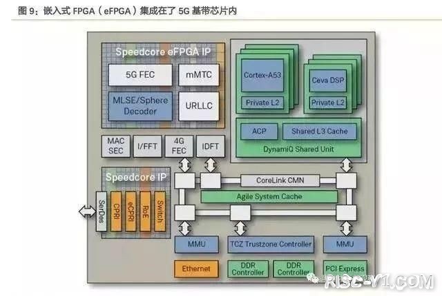 国内芯片技术交流-FPGA技术发展经历哪三个纪元？risc-v单片机中文社区(10)