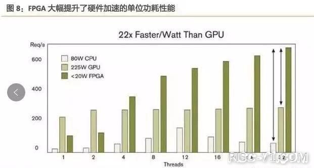 国内芯片技术交流-FPGA技术发展经历哪三个纪元？risc-v单片机中文社区(12)