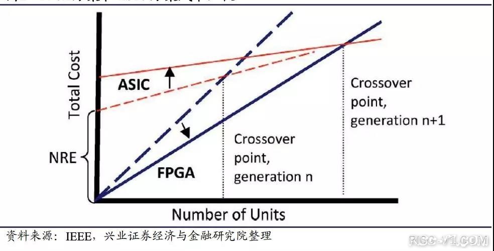 国外芯片技术交流-一文最全科普FPGA技术知识risc-v单片机中文社区(3)