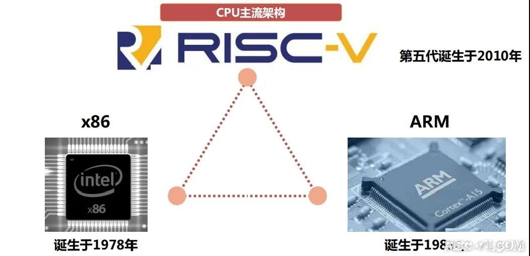 平头哥 玄铁910-907-玄铁芯片RISC-V指令架构risc-v单片机中文社区(4)