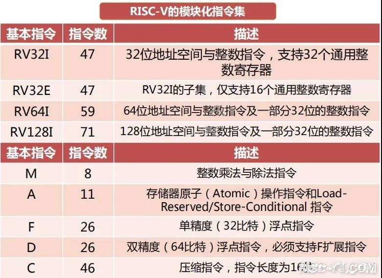 平头哥 玄铁910-907-玄铁芯片RISC-V指令架构risc-v单片机中文社区(6)