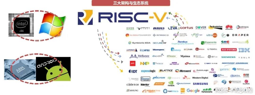 平头哥 玄铁910-907-玄铁芯片RISC-V指令架构risc-v单片机中文社区(11)