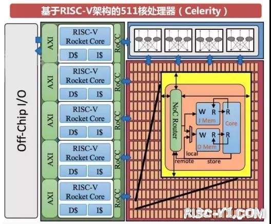 平头哥 玄铁910-907-玄铁芯片RISC-V指令架构risc-v单片机中文社区(10)