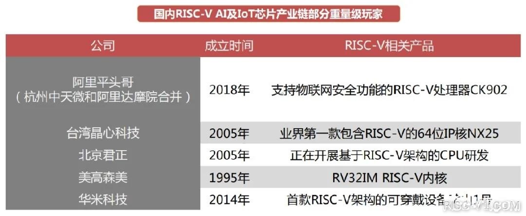 平头哥 玄铁910-907-玄铁芯片RISC-V指令架构risc-v单片机中文社区(13)