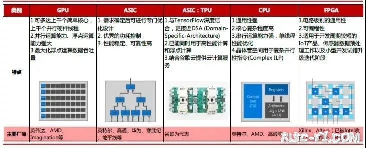 国外芯片技术交流-CPU、MCU、FPGA、SoC差异多大？risc-v单片机中文社区(1)