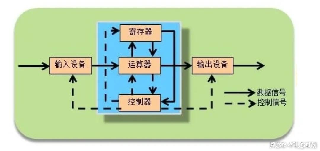 国外芯片技术交流-CPU、MCU、FPGA、SoC差异多大？risc-v单片机中文社区(2)