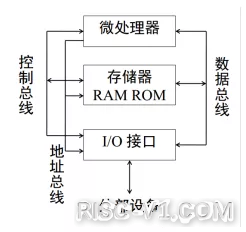 国外芯片技术交流-CPU、MCU、FPGA、SoC差异多大？risc-v单片机中文社区(4)