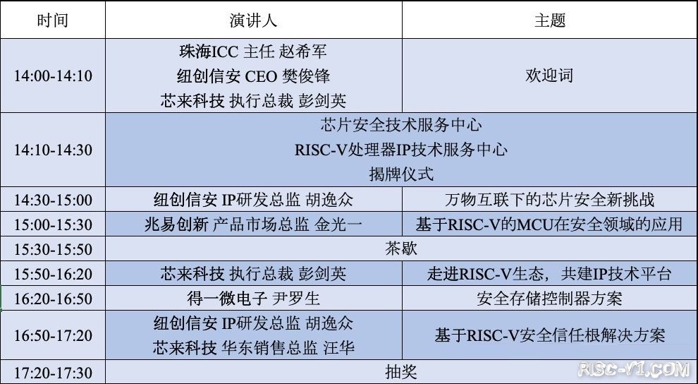 国外芯片技术交流-Security + RISC-V：国产安全“芯”路径“AIoT安全技术研讨会risc-v单片机中文社区(2)