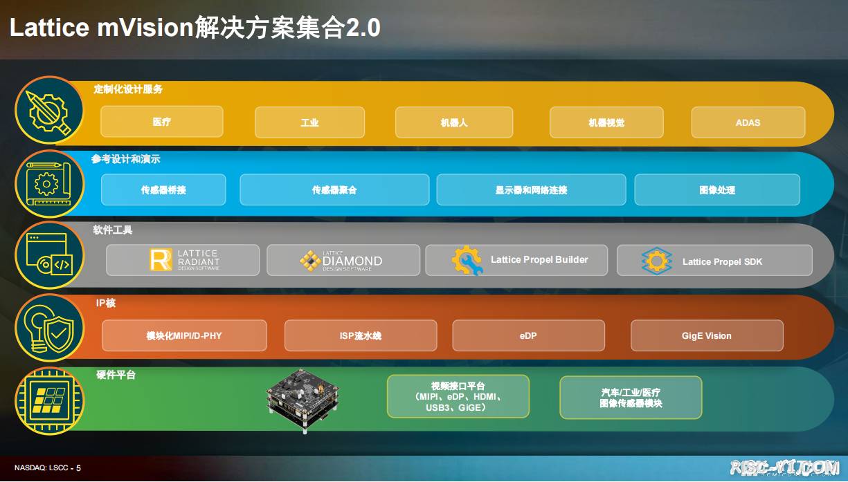 降低FPGA视觉与安全-02.png