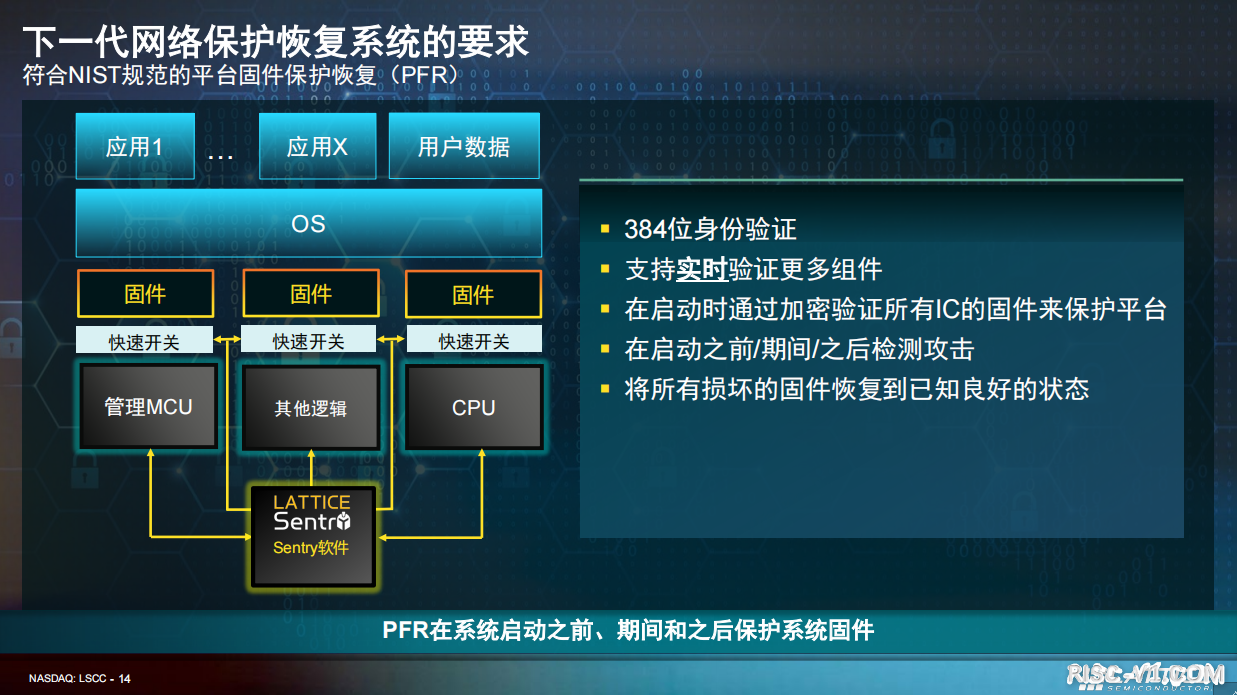 降低FPGA视觉与安全-03.png
