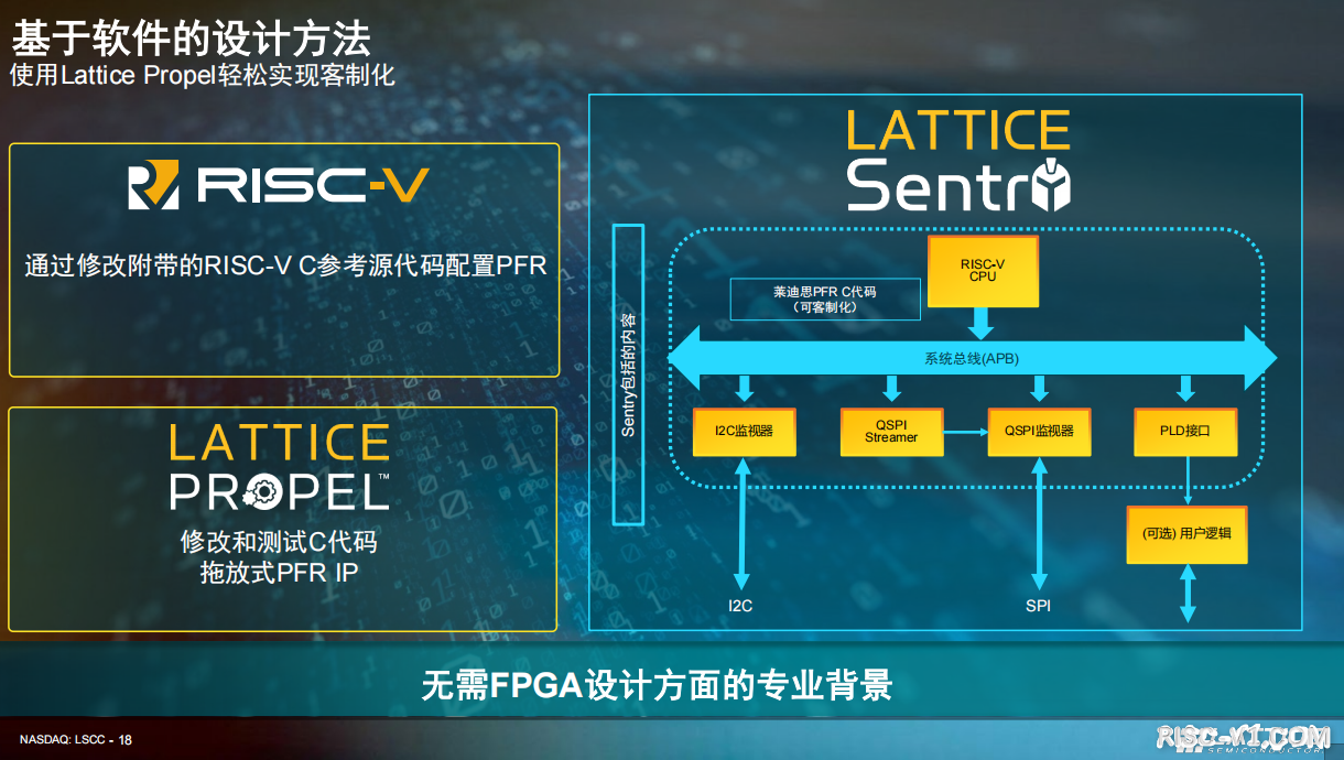 国外芯片技术交流-首次支持RISC-V！莱迪思新方案如何降低FPGA视觉与安全应用risc-v单片机中文社区(4)