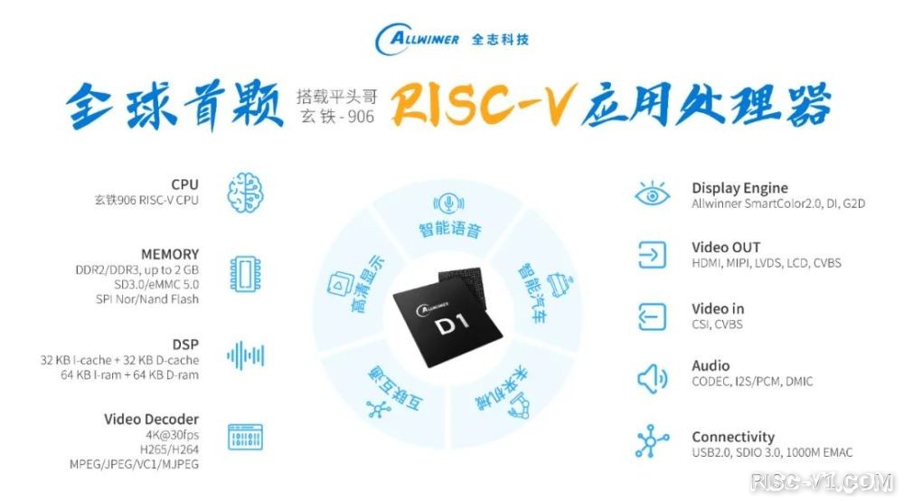 全志科技首颗RISC-V应用处理器.jpg