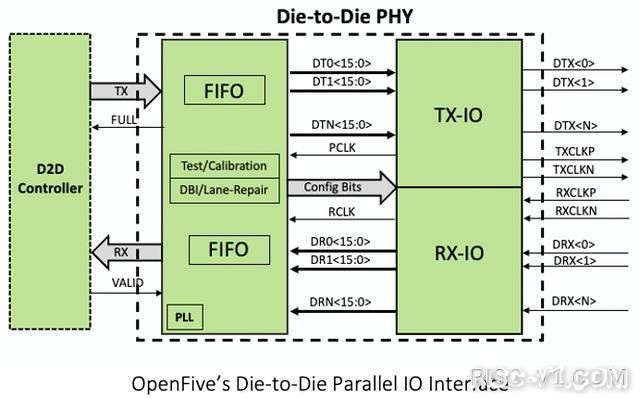国外芯片技术交流-SiFive推出业内首颗5纳米RISC-V芯片risc-v单片机中文社区(2)