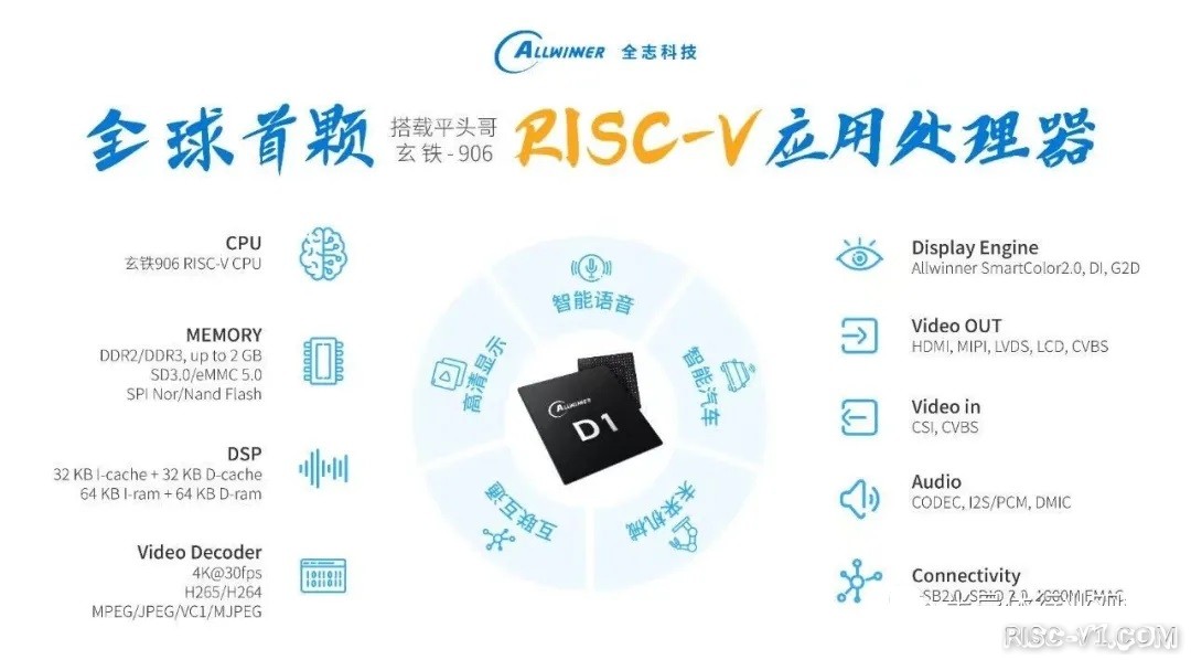 国外芯片技术交流-基于RISC-V芯片的“树莓派”即将面世risc-v单片机中文社区(2)
