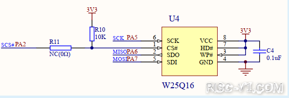CH32V CH573单片机芯片-第十五章：CH32V103应用教程——SPI读写FLASHrisc-v单片机中文社区(1)