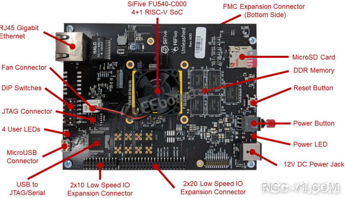 SiFive FU540 SoC芯片-打造全球首款基于RISC-V，支持Linux的PC——HiFive Unleashedrisc-v单片机中文社区(2)