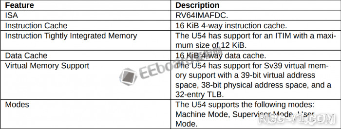 HiFive Unleashed-06.png