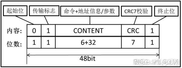 CH32V CH573单片机芯片-第二十五章：CH32V103应用教程——SD卡测试risc-v单片机中文社区(1)