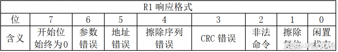 CH32V CH573单片机芯片-第二十五章：CH32V103应用教程——SD卡测试risc-v单片机中文社区(3)