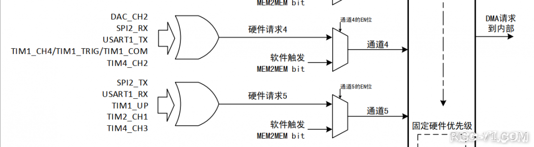 DMA（外设到存储器）-01.png