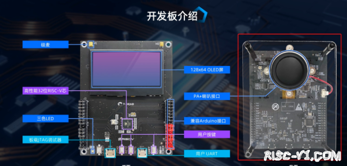 CH2601 单片机芯片及应用-RVB2601开发板用户指南risc-v单片机中文社区(2)