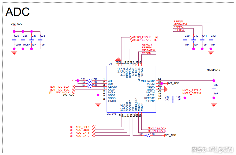 CH2601 单片机芯片及应用-RISC-V 大赛简评 RVB2601 板卡risc-v单片机中文社区(1)