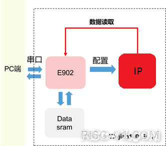 CH2601 单片机芯片及应用-基于wujian100 SoC的智能五子棋设备的设计实现及其与QQ游戏risc-v单片机中文社区(12)