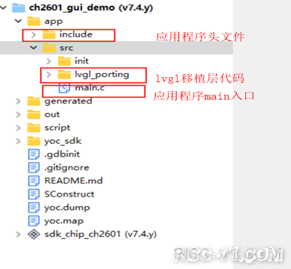 CH2601 单片机芯片及应用-RVB2601应用开发实战系列三: GUI图形显示risc-v单片机中文社区(4)