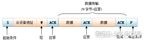 CH2601 单片机芯片及应用-使用CDK在RVB2061上编写IIC软件驱动risc-v单片机中文社区(7)