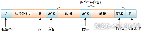 CH2601 单片机芯片及应用-使用CDK在RVB2061上编写IIC软件驱动risc-v单片机中文社区(8)