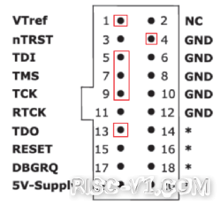 GD32VF 单片机芯片及应用-教你玩转[03]_RVSTAR—SEGGER Embedded Studio+JLink调试器篇risc-v单片机中文社区(6)