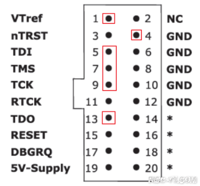 GD32VF 单片机芯片及应用-教你玩转[05_]RV STAR—Nuclei Studio+JLink篇risc-v单片机中文社区(12)