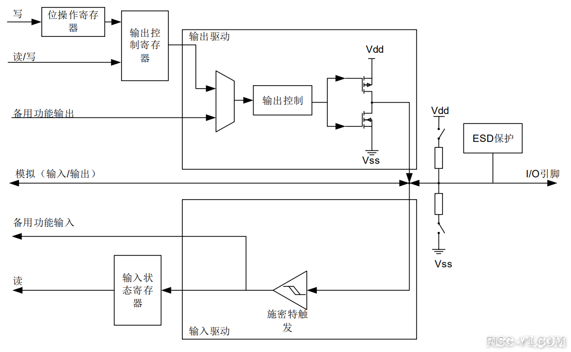 GD32VF 单片机芯片及应用-教你玩转[11]_RVSTAR—GPIO使用篇risc-v单片机中文社区(1)