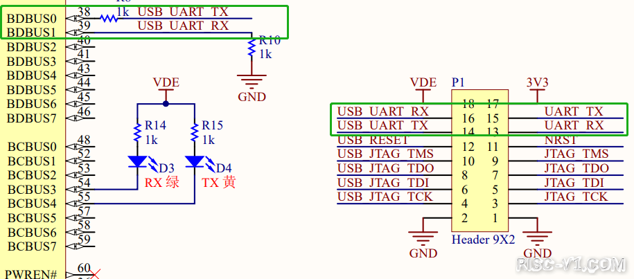GD32VF 单片机芯片及应用-教你玩转[13]_RVSTAR—UART通信篇risc-v单片机中文社区(3)
