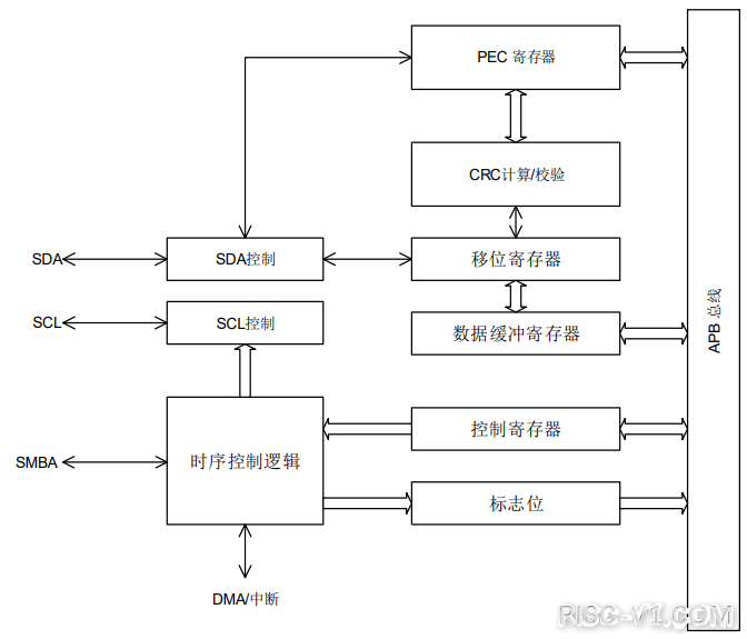 GD32VF 单片机芯片及应用-教你玩转[14]_RVSTAR—I²C总线通信篇risc-v单片机中文社区(3)