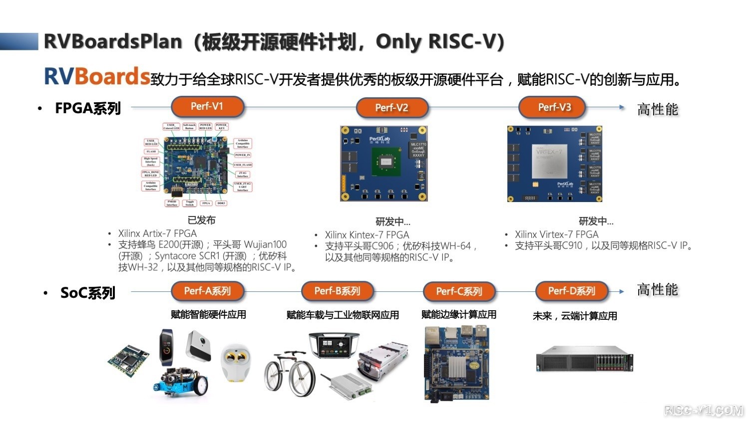 国外芯片技术交流-RISC-V能后发制人？risc-v单片机中文社区(2)