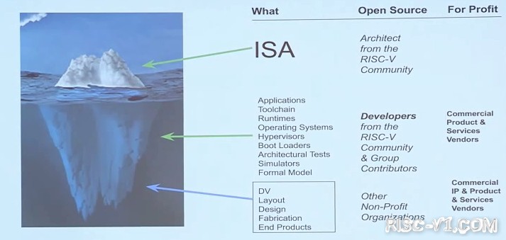 RISC-V的变化-05.png