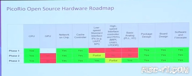 RISC-V的变化-06.png