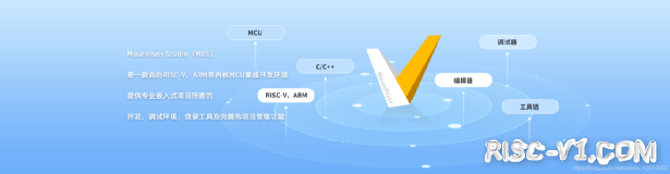 CH32V CH573单片机芯片-沁恒 RISC-V 初体验risc-v单片机中文社区(3)