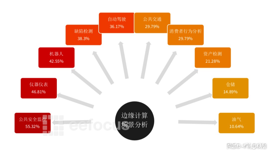 RISC-V在AI芯片-07.png